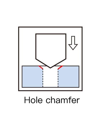 Diagrama esquemático de chanfrar