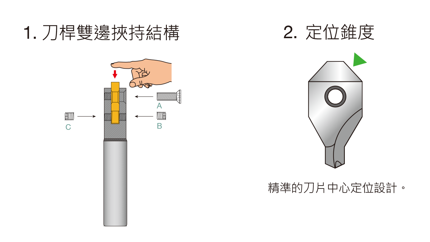 中心鑽-刀桿雙邊挾持結構與定位錐度