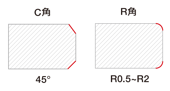 面取り角C、Rの模式図