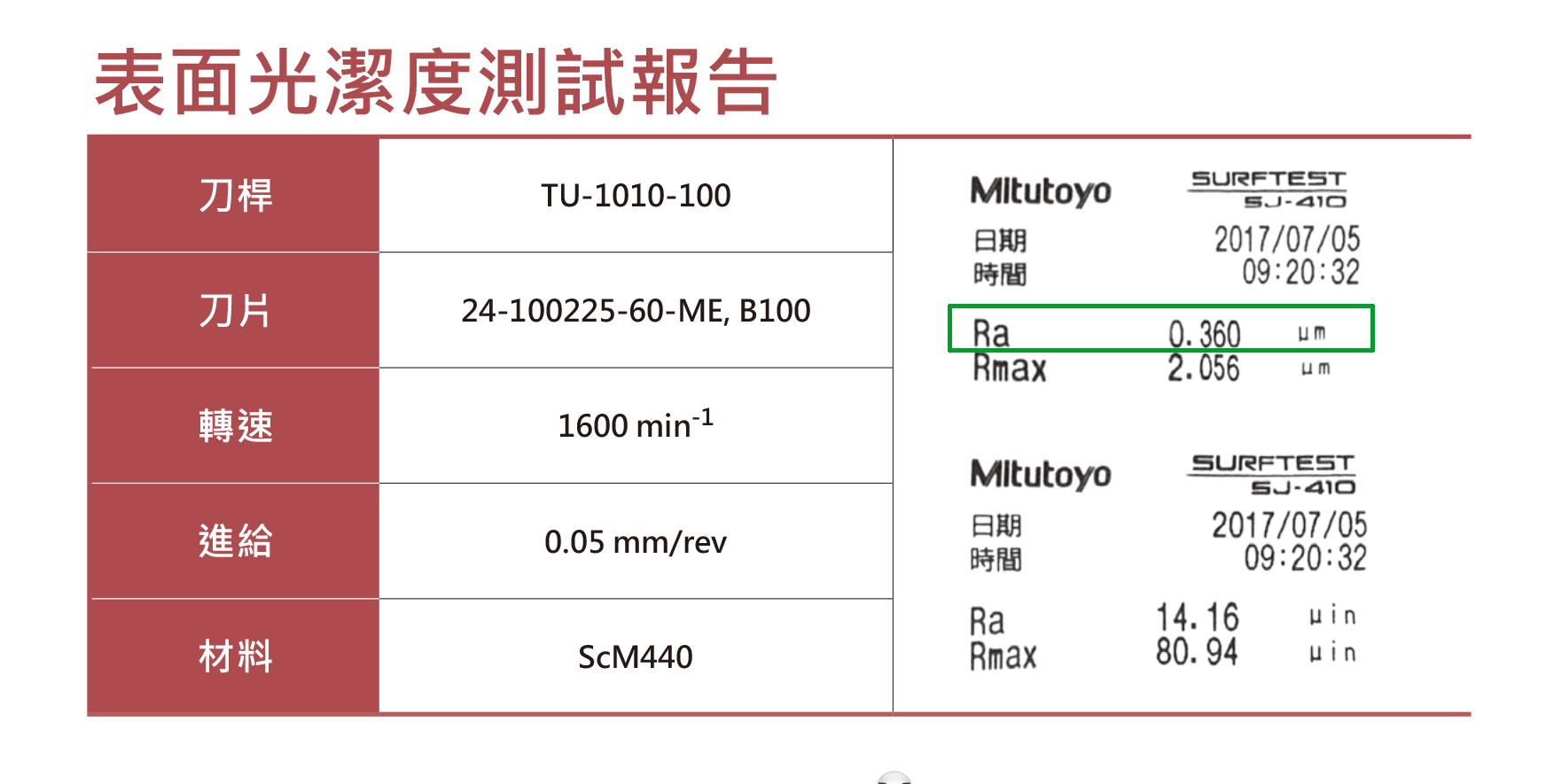 中心鑽-表面光潔度