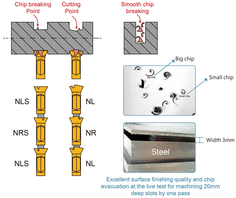 Hệ thống phá vỡ chip