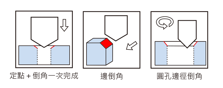 C系列倒角刀