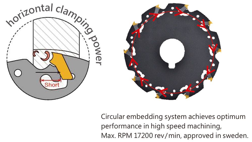 Sistema embedded di brevetto