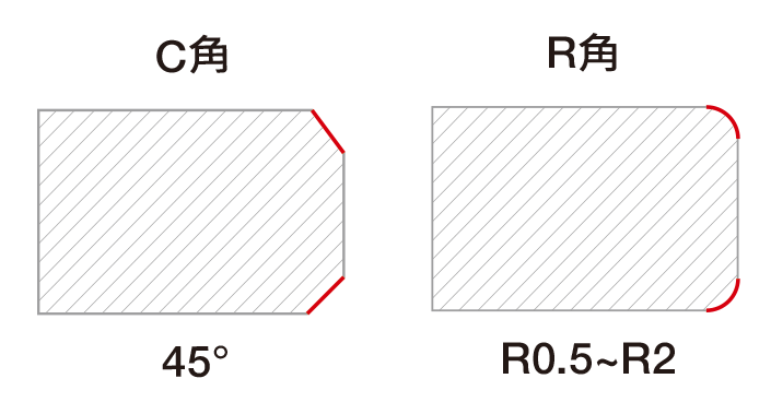 倒角王C角Ｒ角示意圖