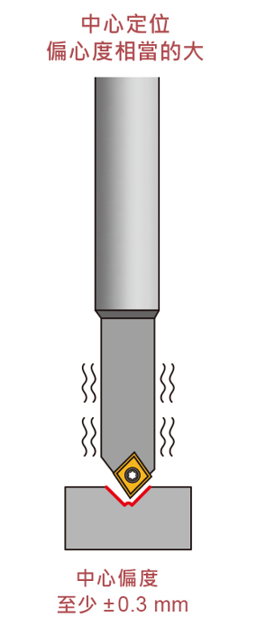 定點鑽 市面中心偏度正負0.3mm