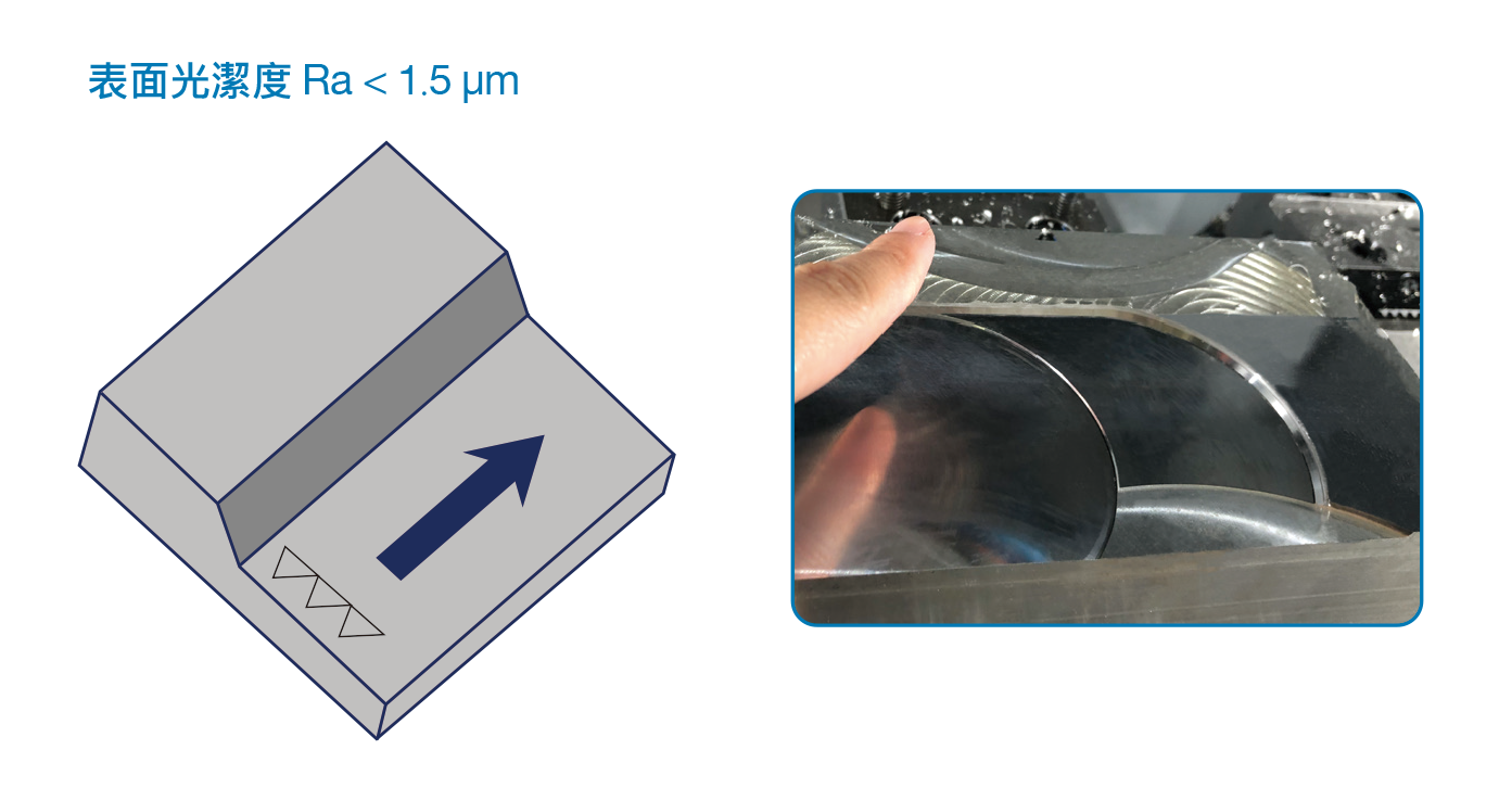 鋁合金面銑刀盤-表面光潔度