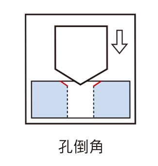 倒角王孔倒角示意圖 