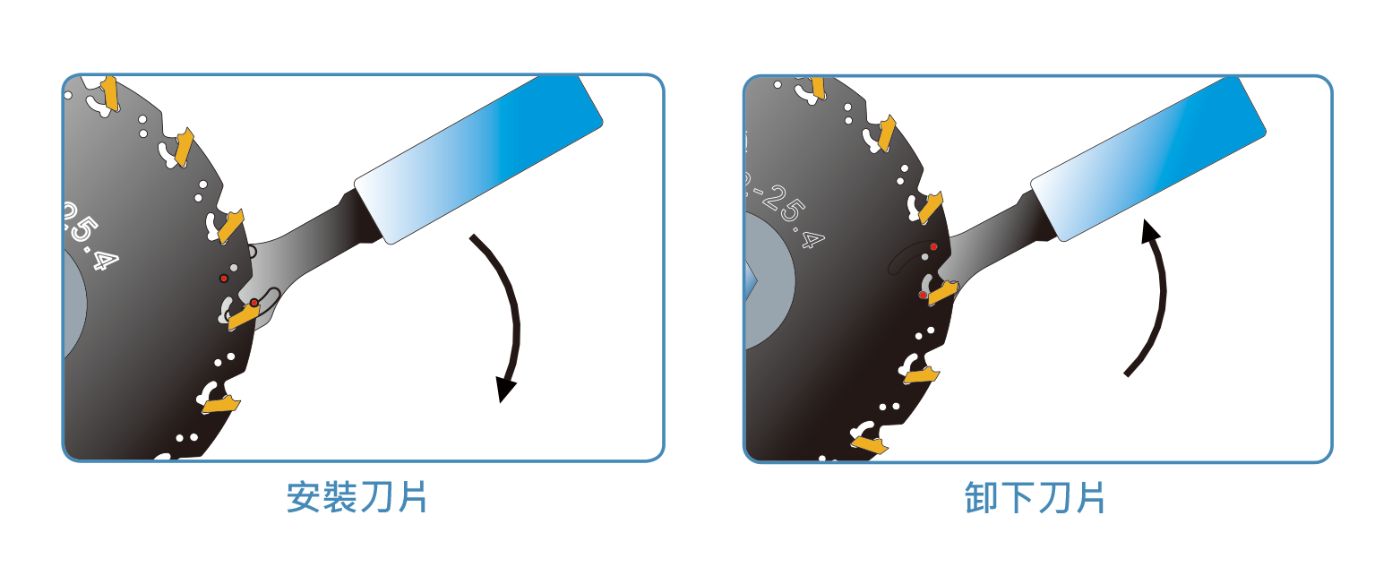 鋸片-刀片插入方式