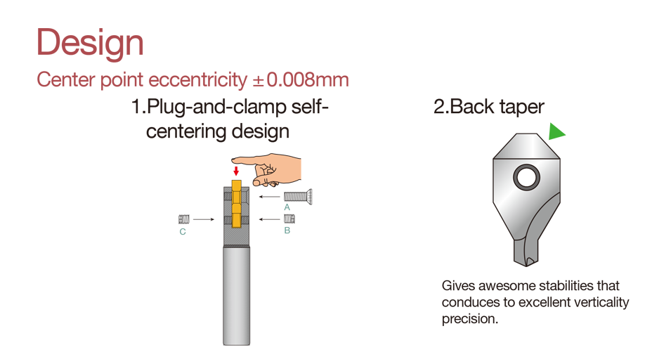 Indexable Center Drill-Design