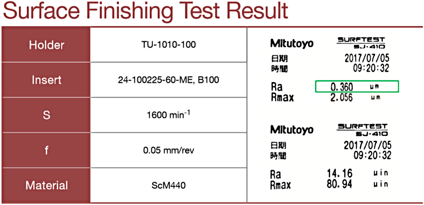 A0302 - Mũi khoan trung tâm có thể lập chỉ mục - 2