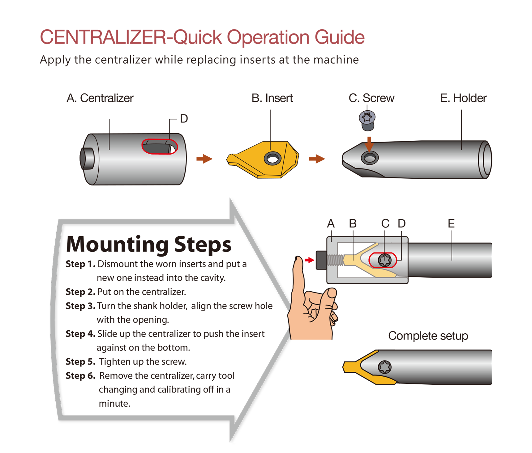 A0302-Indexable Center Drill