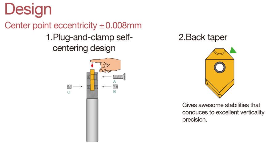 Foret central indexable