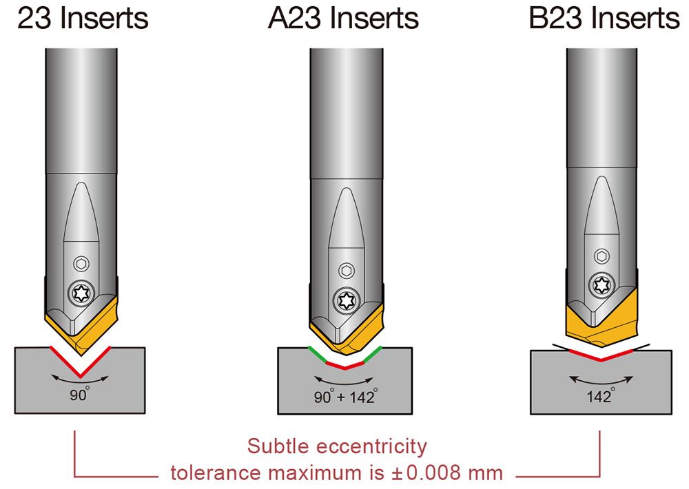 Indexable Center Drill