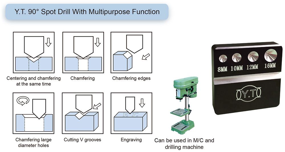 Indexable Center Drill