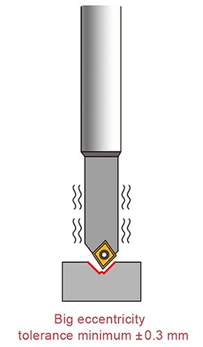 Punta centrale indexabile