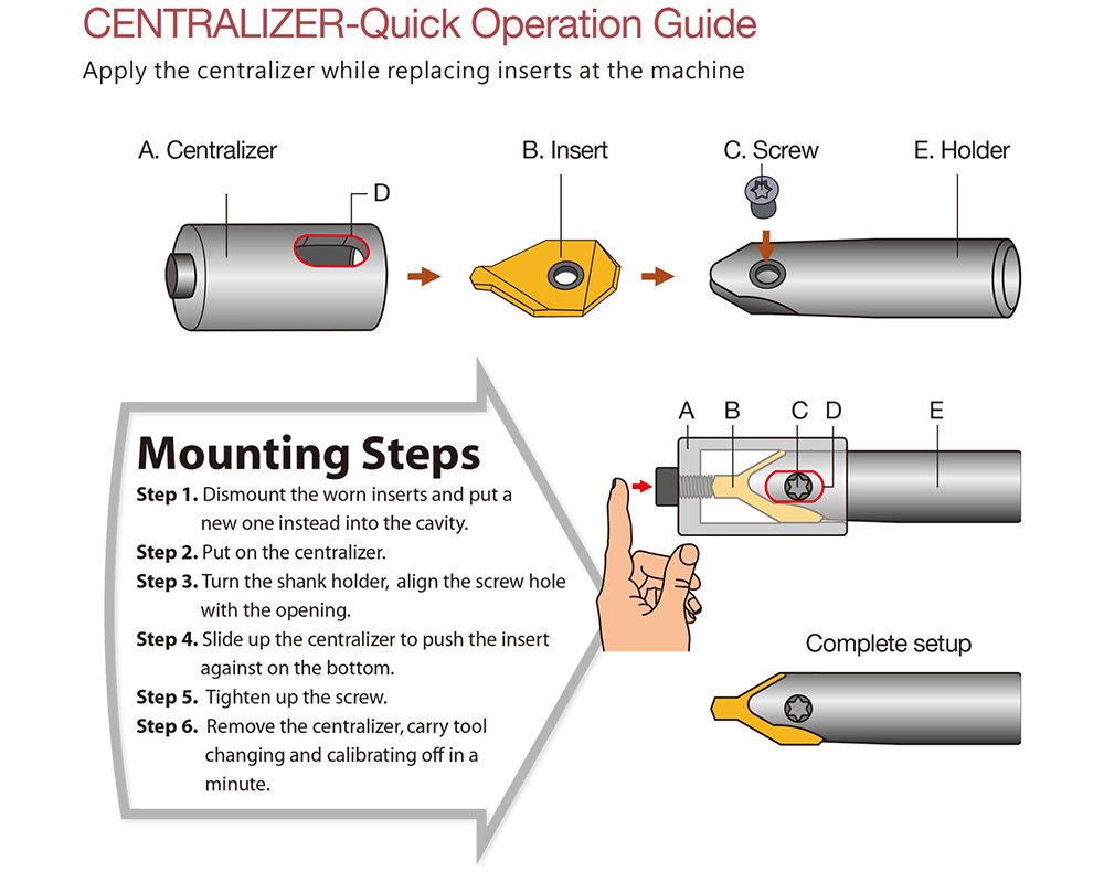 Indexable Center Drill Milling Cutters Y.T. / YT / YIH TROUN