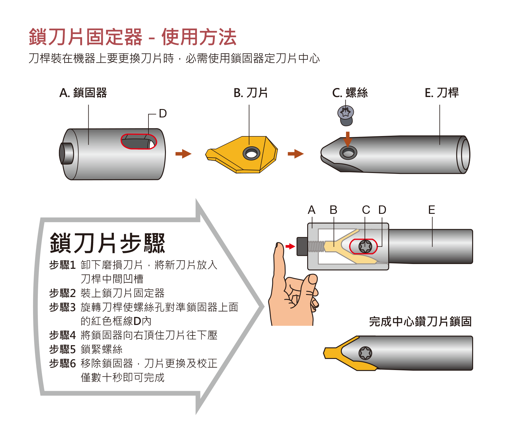 センタードリル-刃固定方法