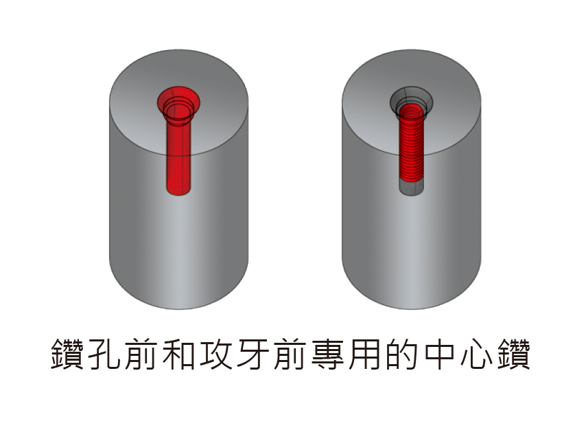 穴あけ前とタップ前のセンタードリル