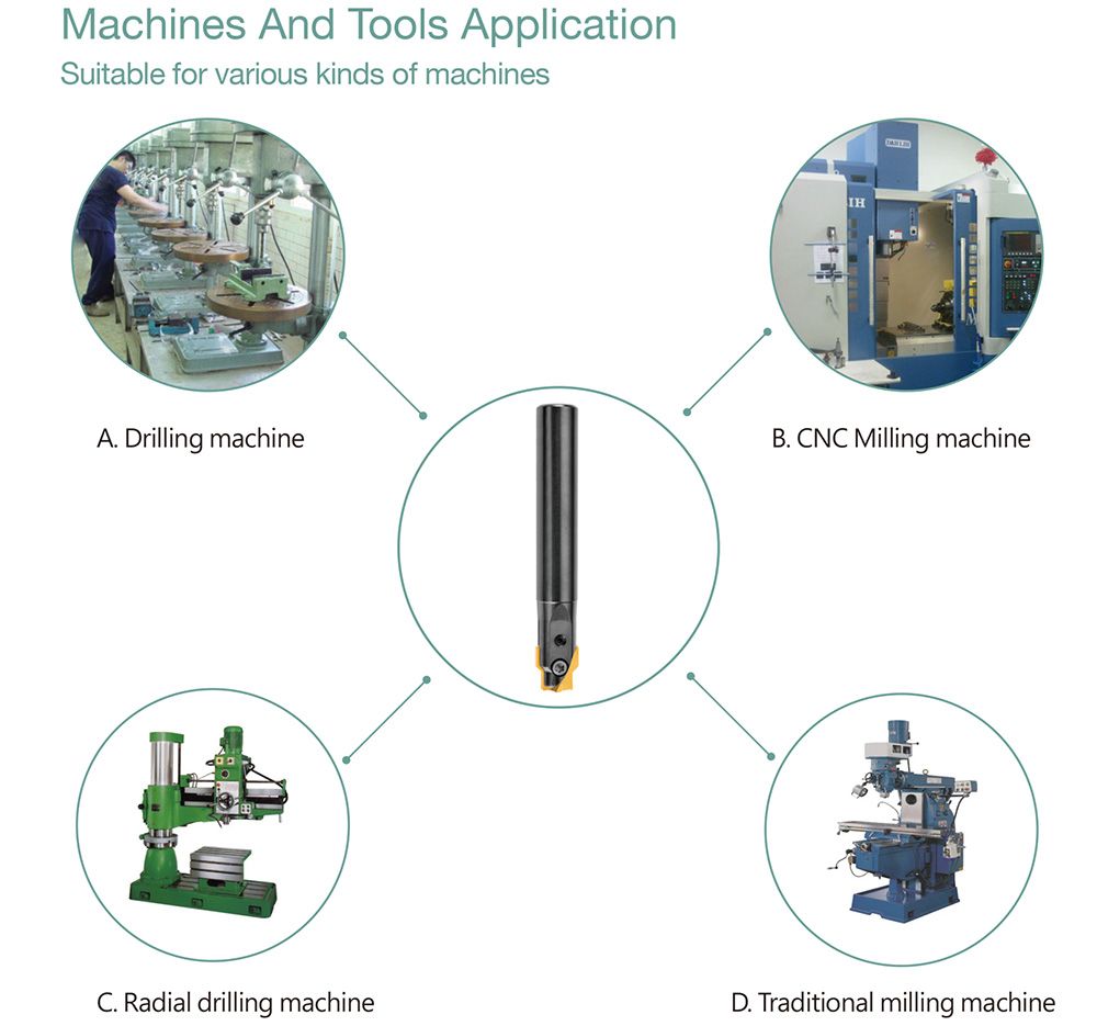 Application of machinery and tools