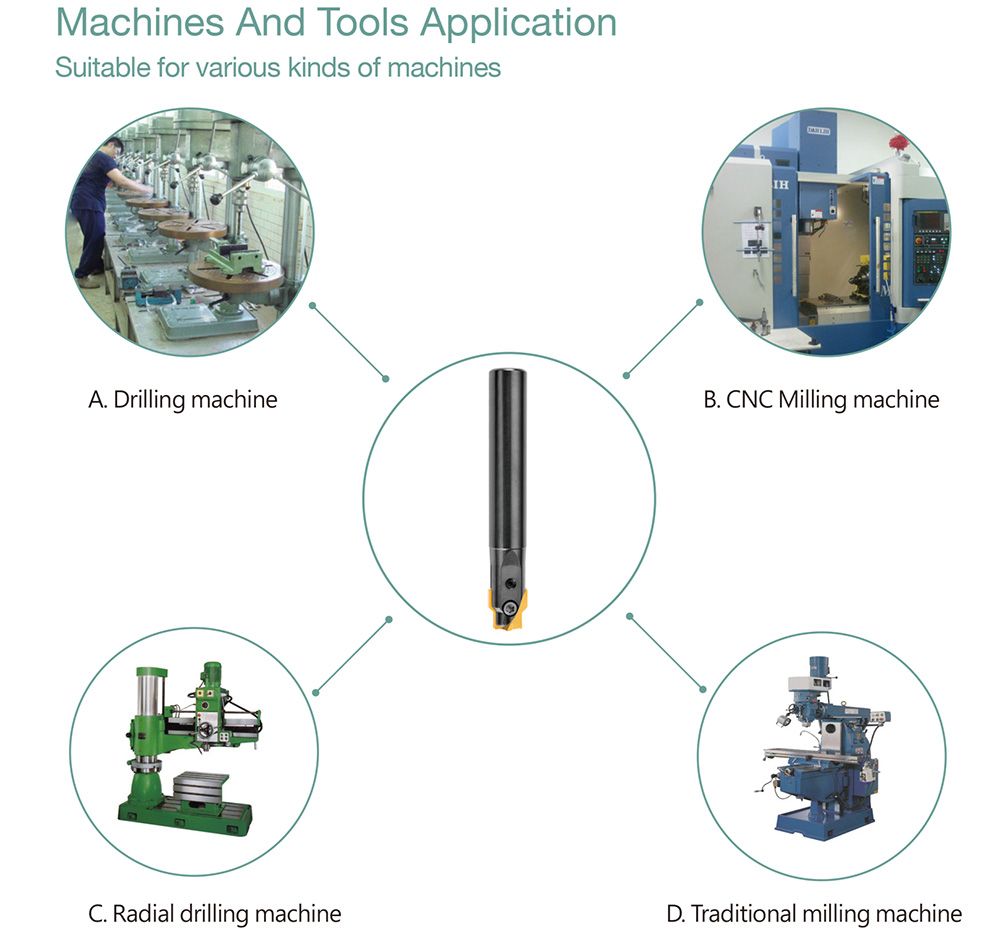 Application de machines et d'outils