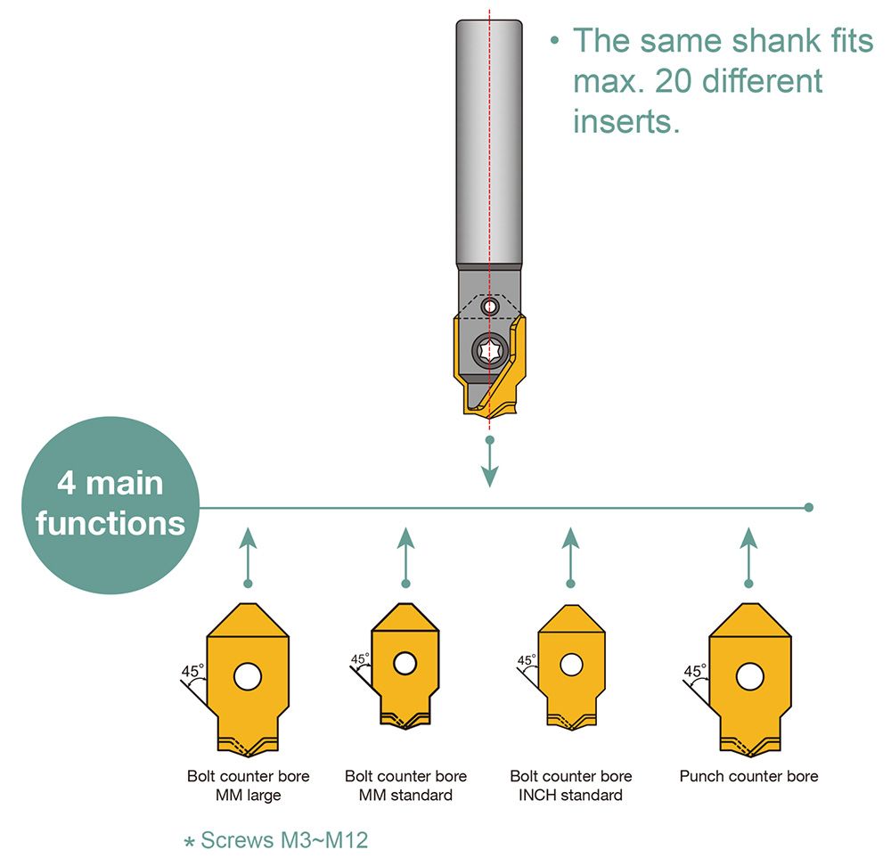 COUNTER BORE-Counter Bore Shank