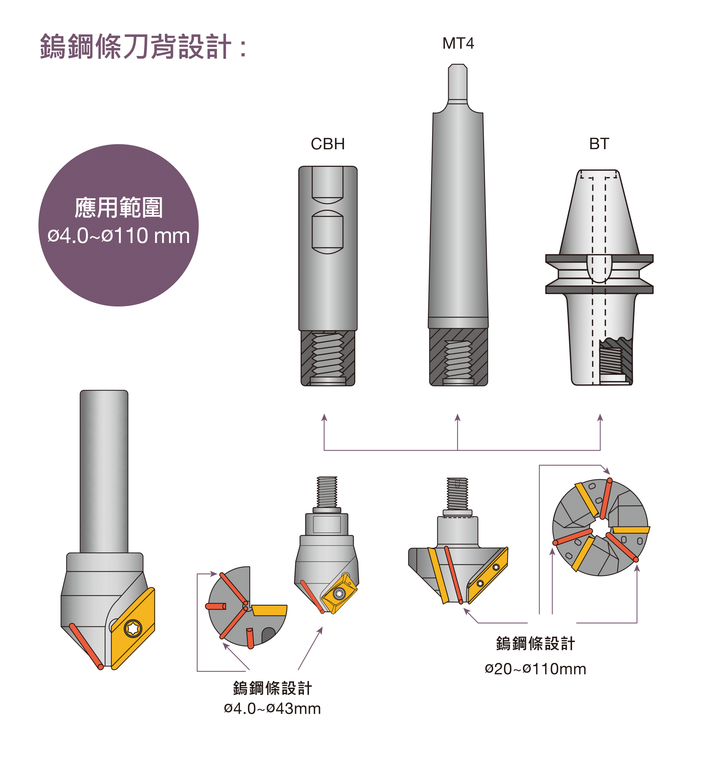 人気ショップが最安値挑戦！】 ネジナラネジナラ 平行ピンm6 A種 内ねじ付 ステンレス 12×40 小袋 100個入