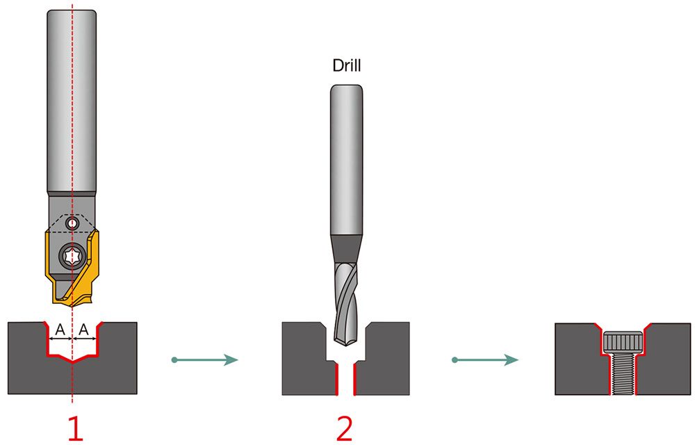 Counter Bore-กระบวนการประมวลผลมาตรฐานศูนย์กลาง 3 วินาที