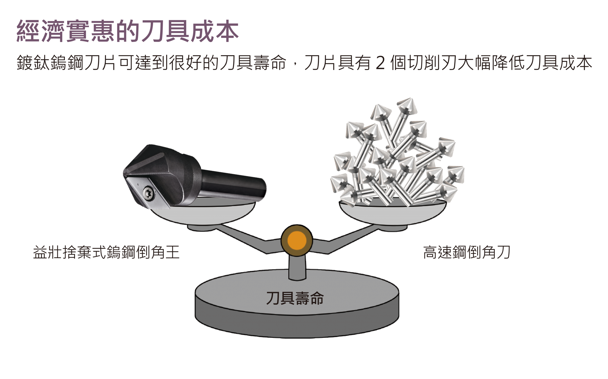Yizhuang Chamfer Kingの2つの最先端により、交換ツールのコストを節約できます