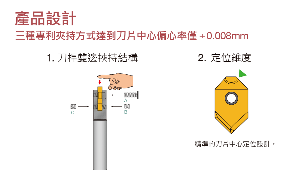 ポイントドリル製品設計