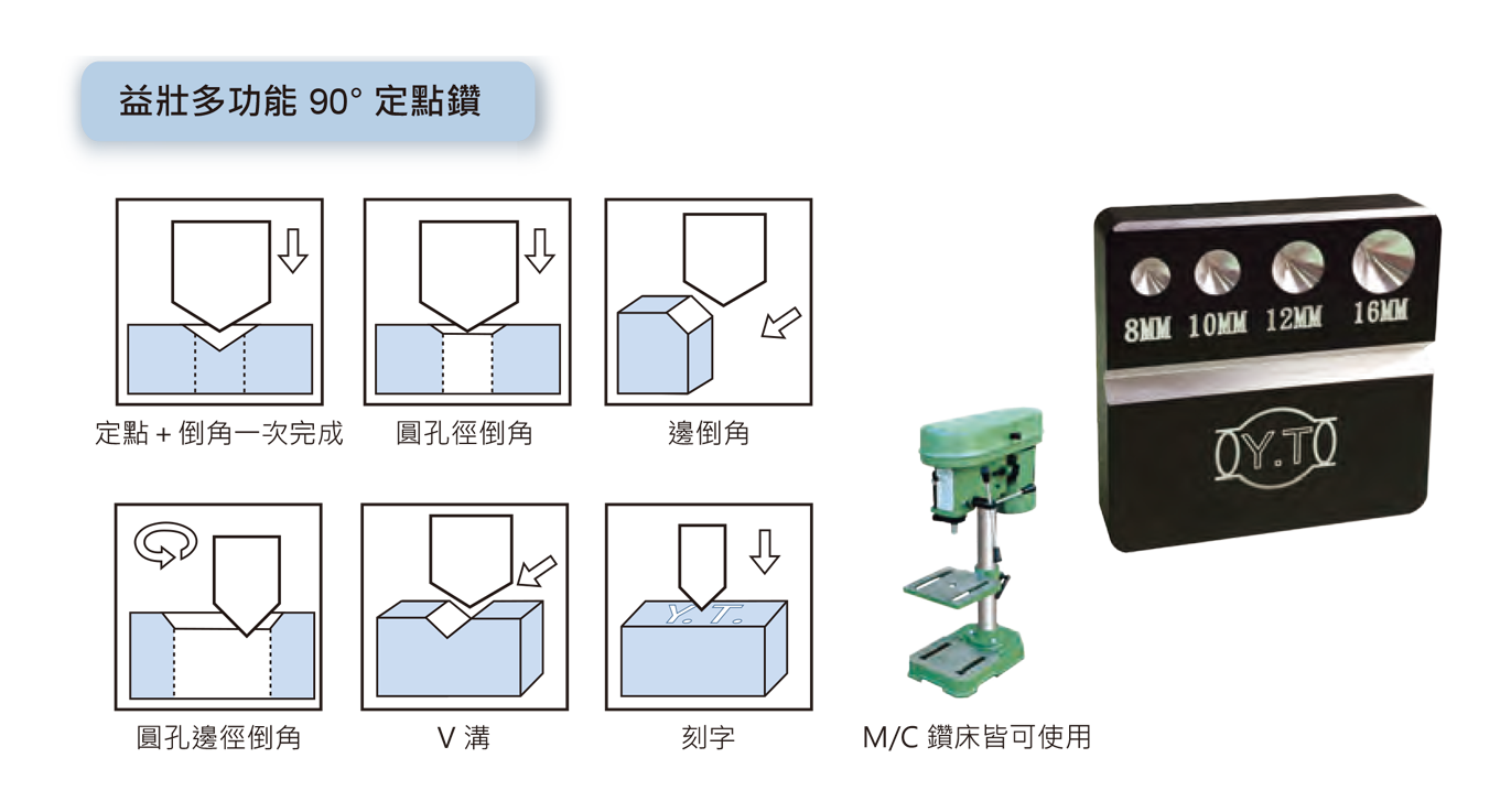 ポイントドリル加工方法図