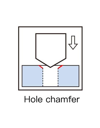 Sơ đồ mô phỏng của việc phay góc