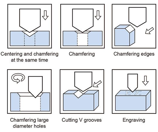 Series fixed-point chamfering knife