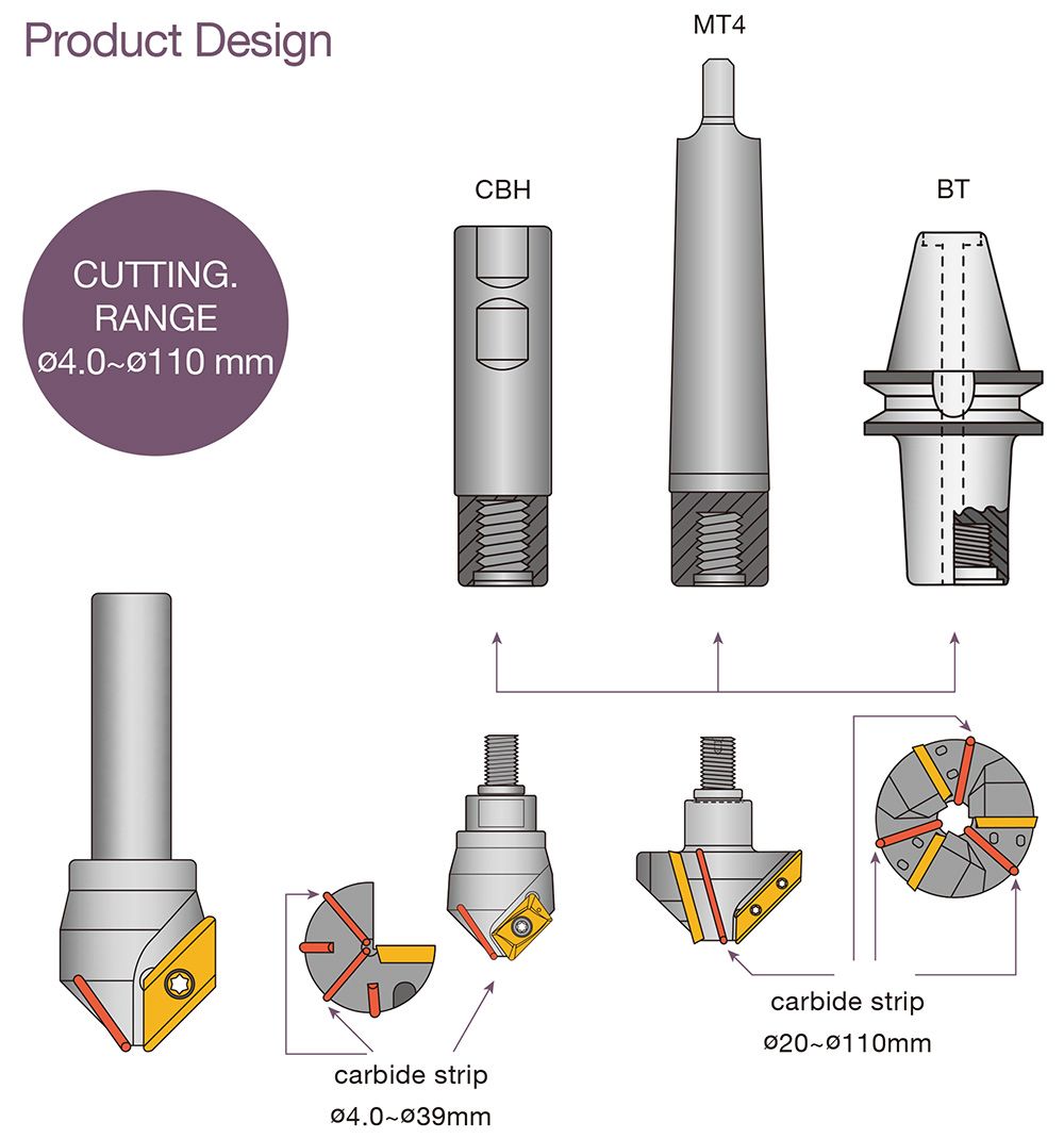 Design de lâmina de aço tungstênio nas costas