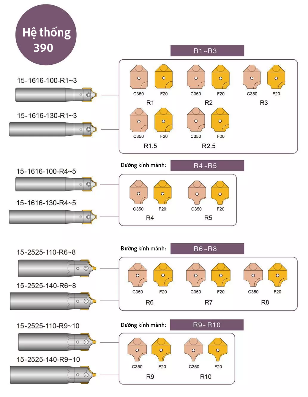 Corner-Rounding-Cutter-All-series-VN