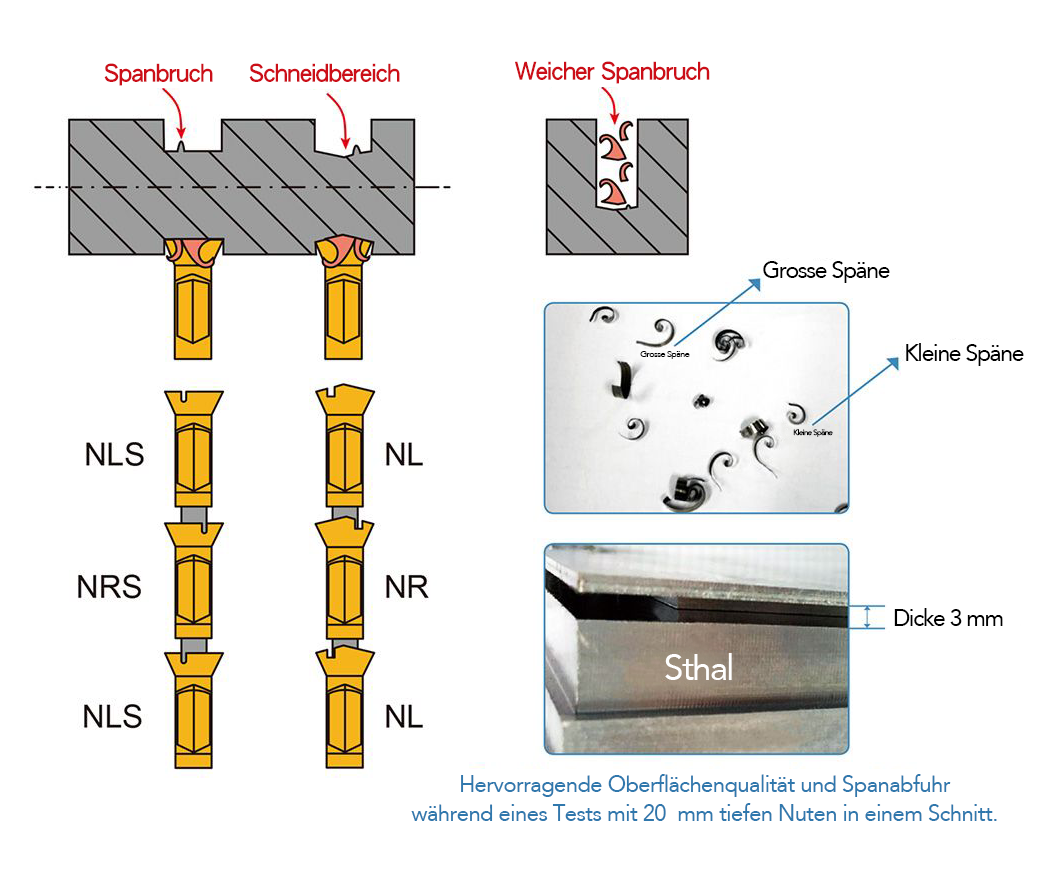 Chip-breaking-system