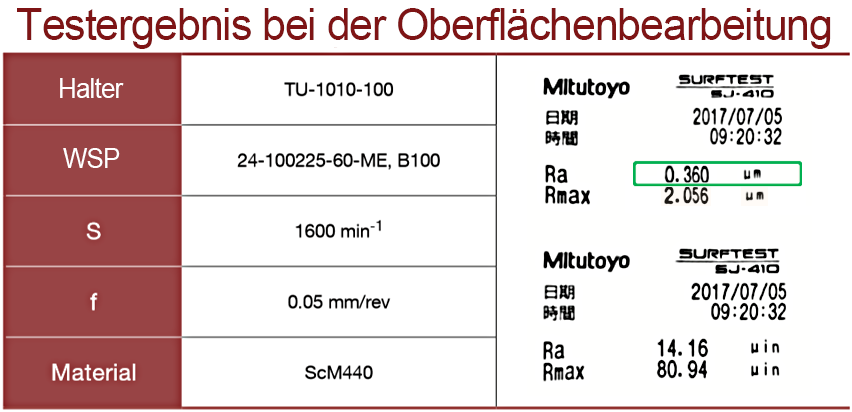 Testergebnis bei der Oberflächenbearbeitung