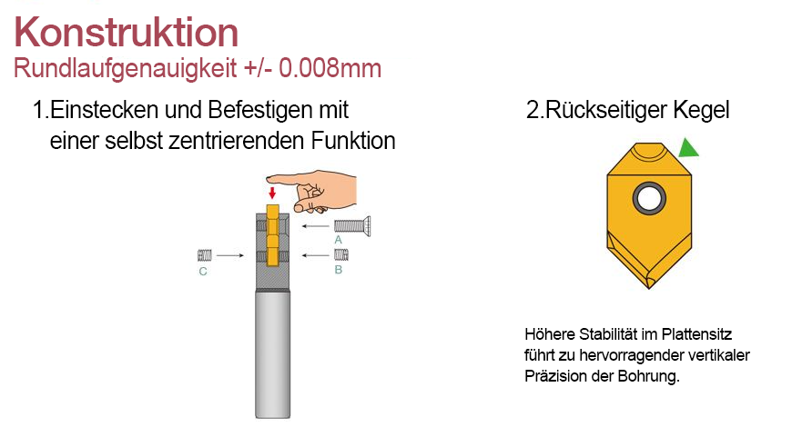  Konstruktion