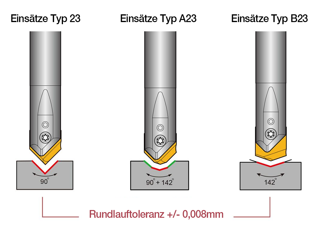 Different insert grade for various workpiece