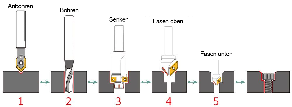 Counter-Bore-Center-standard-processing