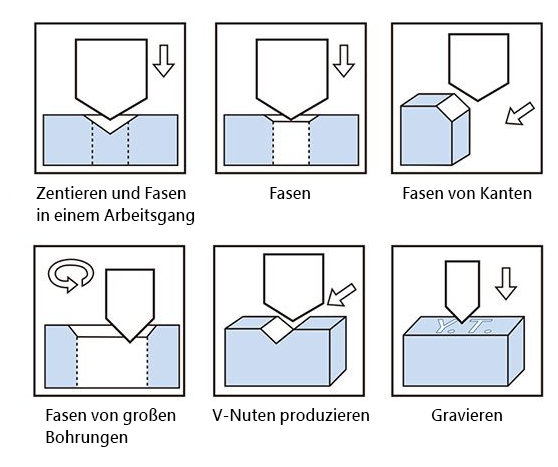 Chamfering Cutter