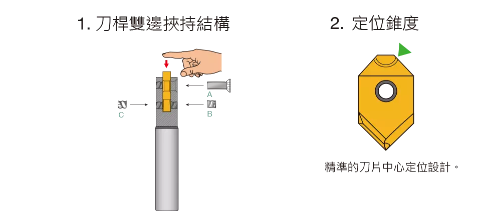 New2 A05-1-2