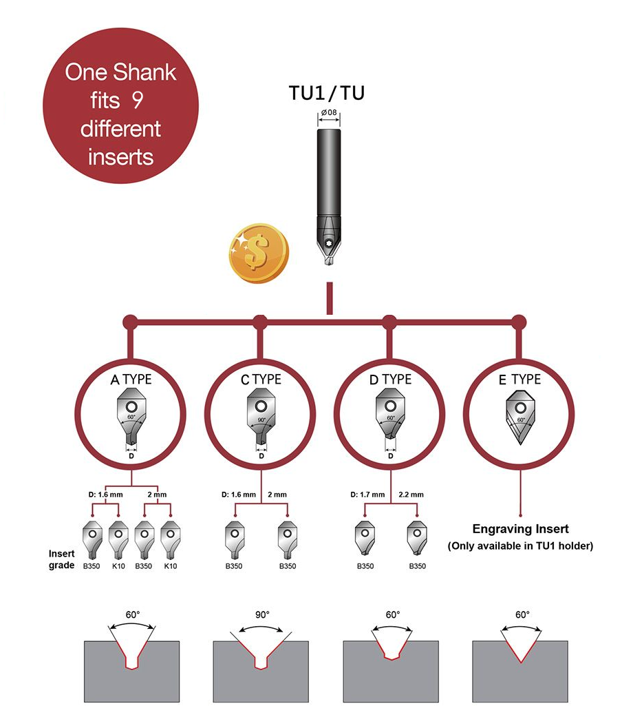 Bir Shank, 9 farklı takım ucuyla uyumludur