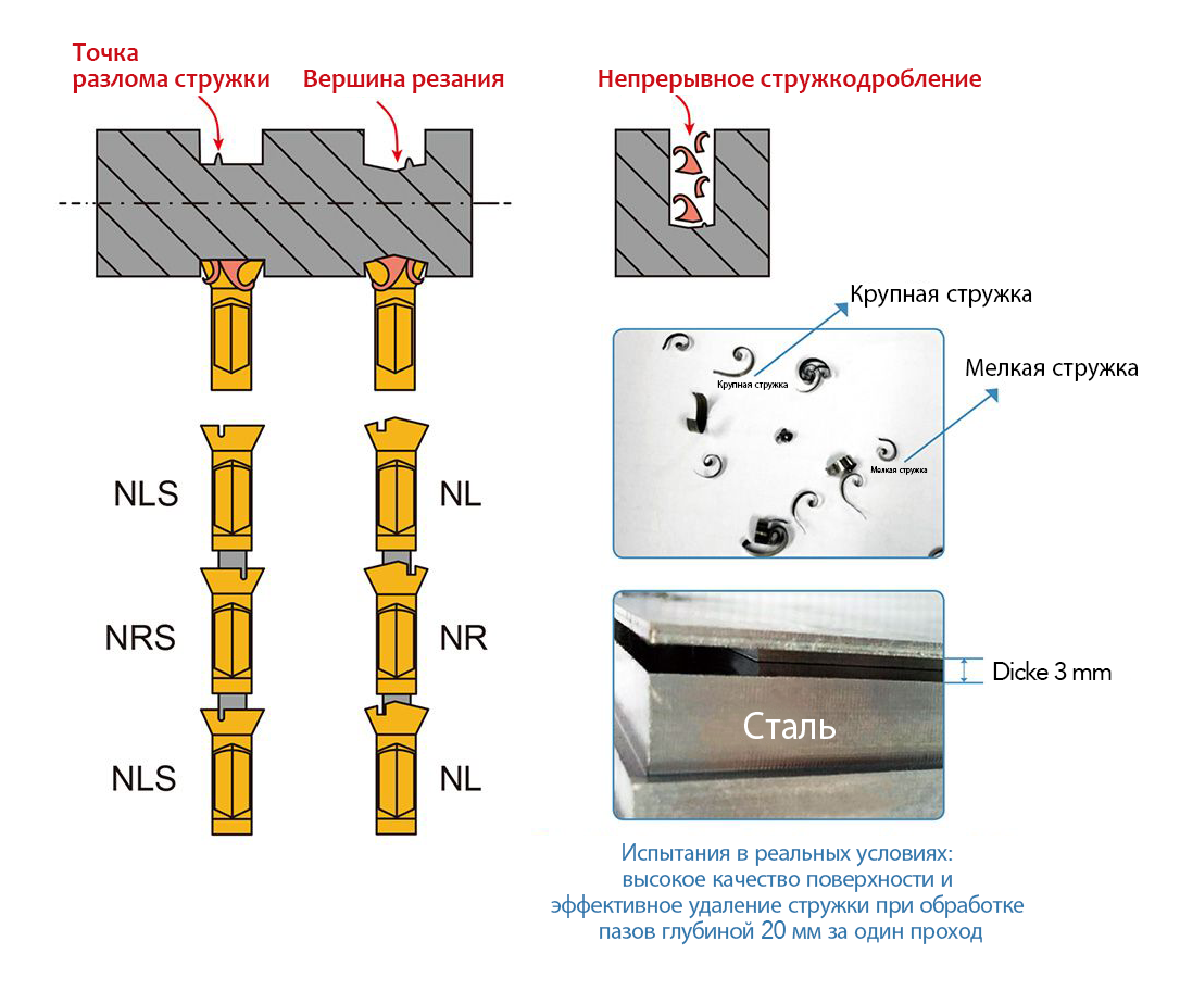 RU-1-Chip-breaking-system