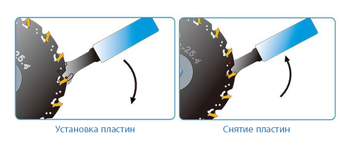 Saw-blade-blade-insertion-method