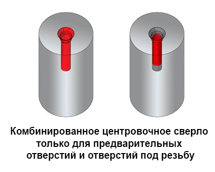 Indexable Center Drill