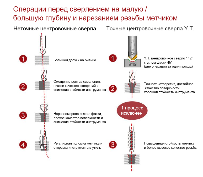 Indexable-Center-Drill-3