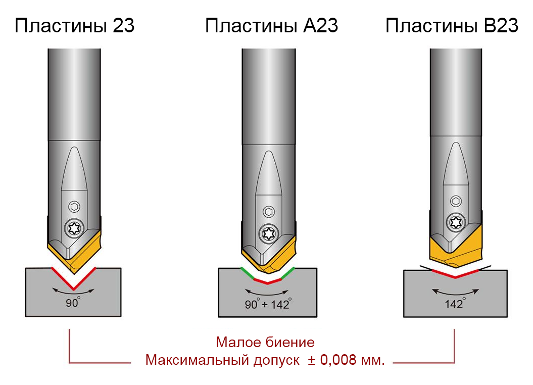 A0302-Indexable-Center-Drill