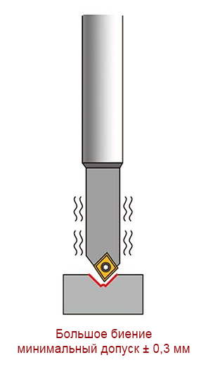 Indexable-Center-Drill