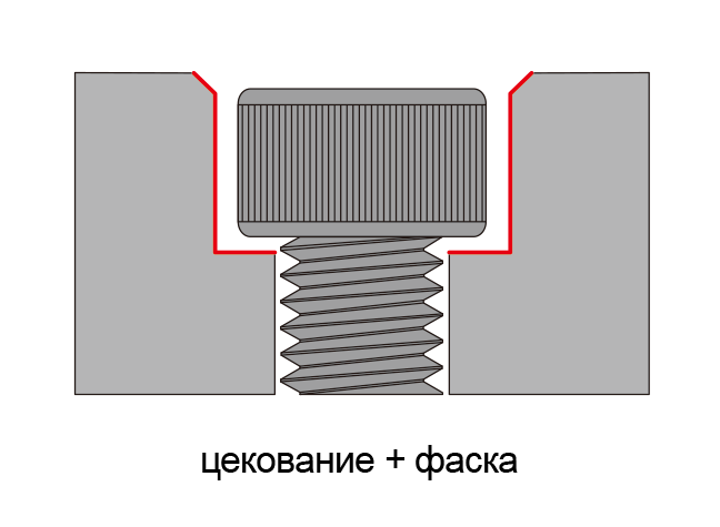 ndexable-Counter-Bore-CBK-Chamfer