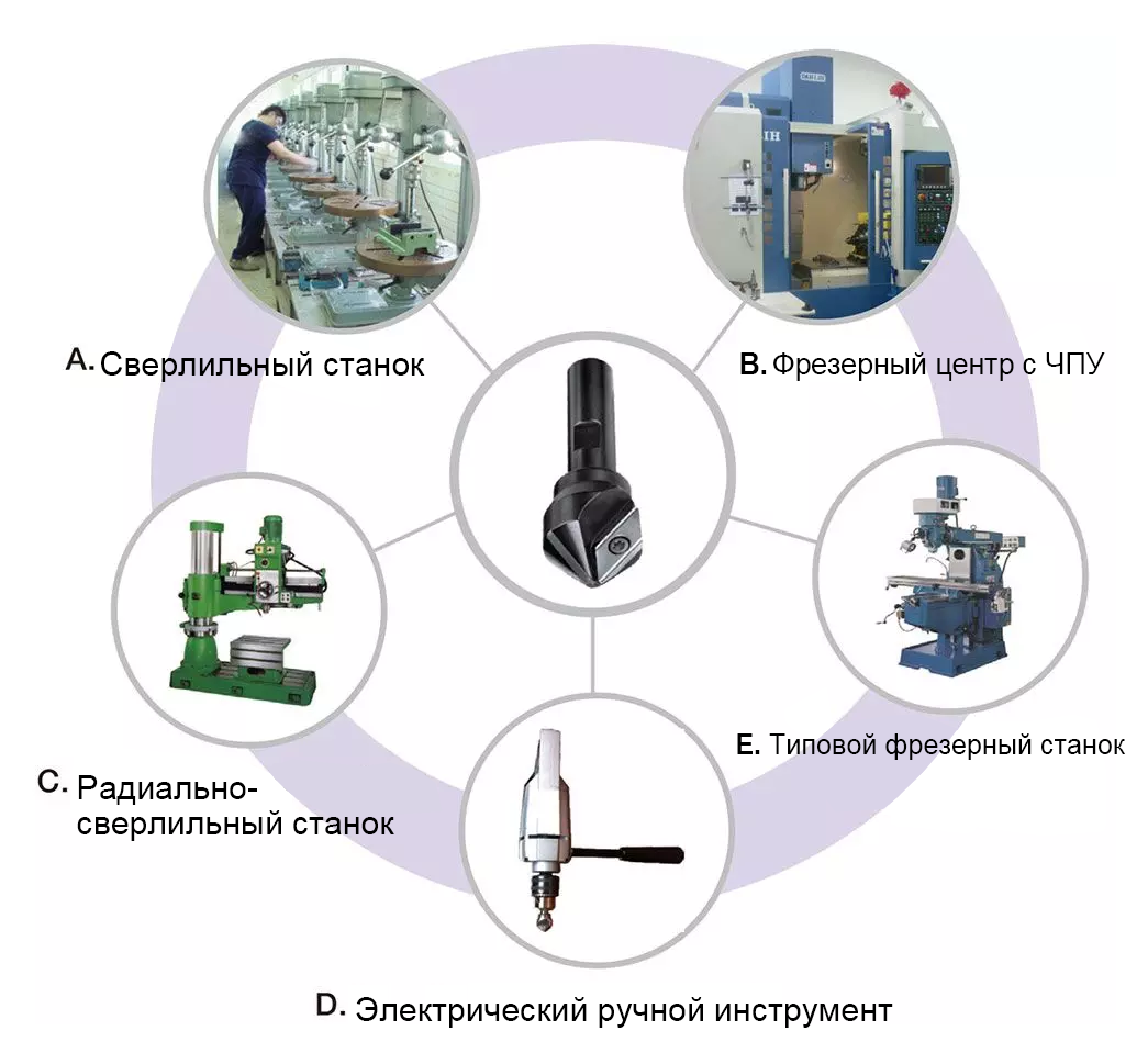 Frequently-used-machines-ru